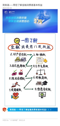 官微、官網(wǎng)：簡易畫——帶您了解金融消費(fèi)者基本權(quán)益