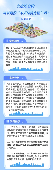 以案說險家庭綜合險可以賠償“木質(zhì)結(jié)構(gòu)房屋”嗎？修改版