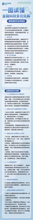 什么是金融糾紛多元化解？