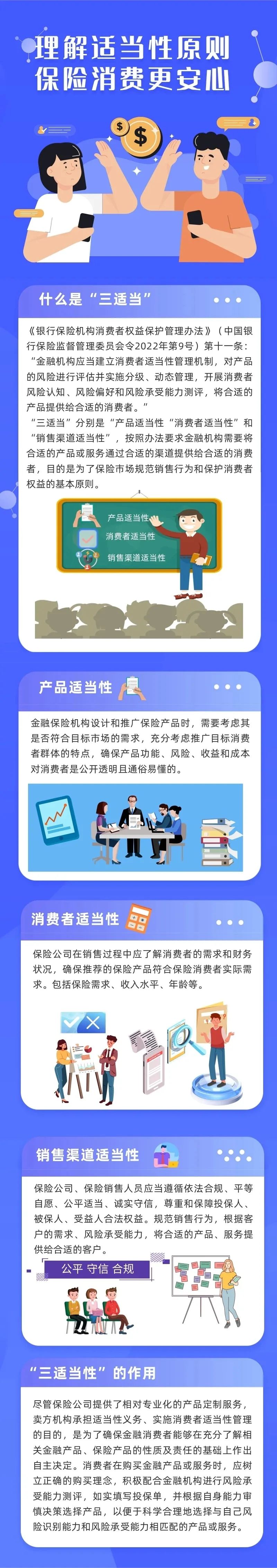 保險常識丨理解適當(dāng)性原則 保險消費更安心