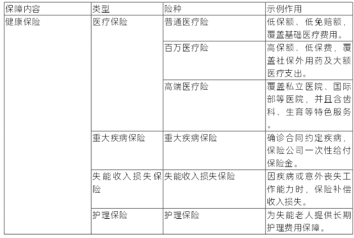 健康保險(xiǎn)